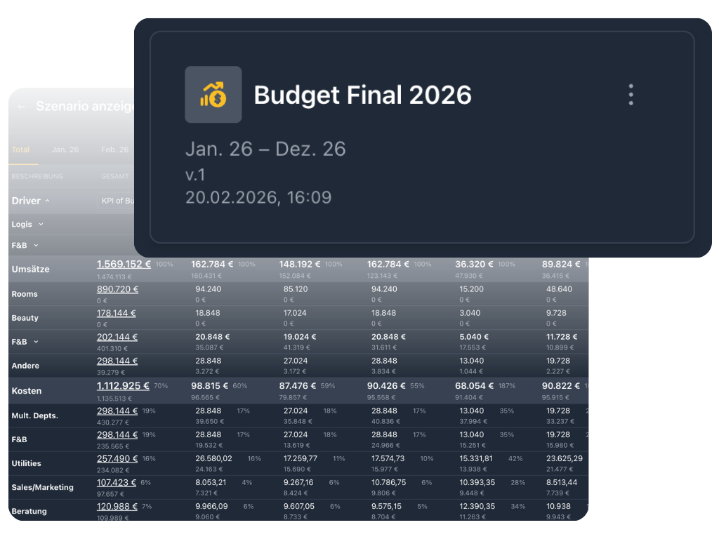 Budget